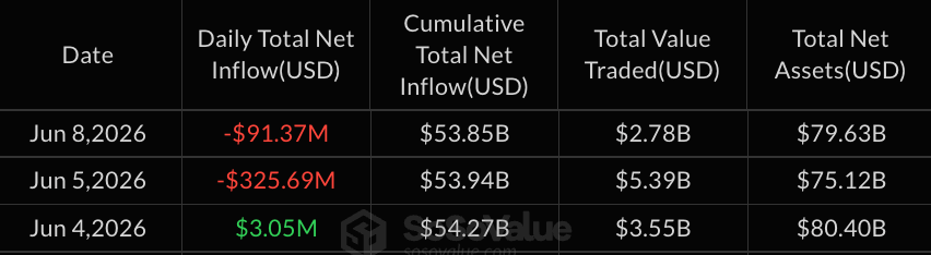 HYPE Returns to Inflows as ETFs Attract Fresh Capital 2