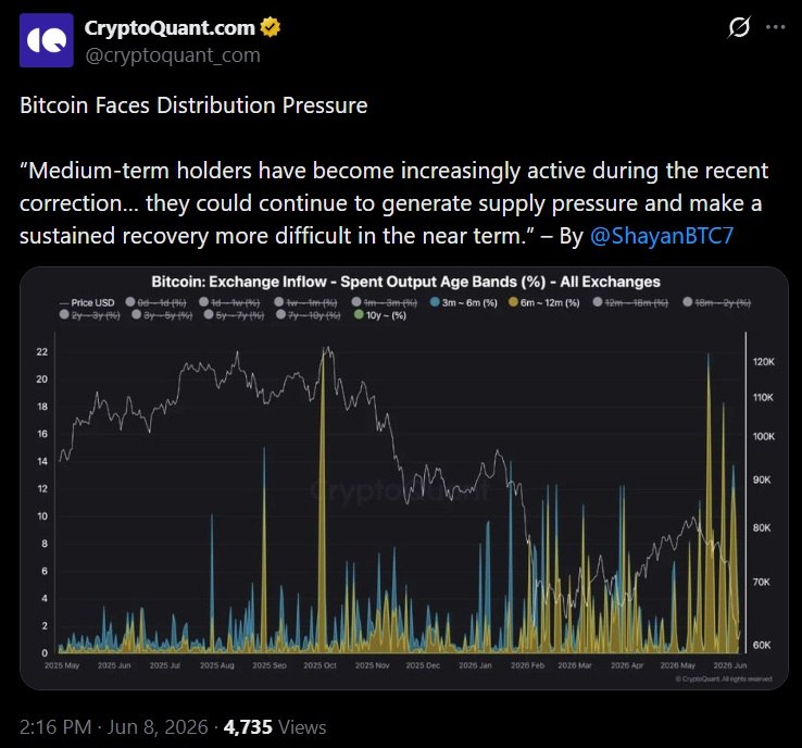 Is Bitcoin Bottoming? MVRV Falls to 1.1, Entering the 'Cheap Zone' That Marked Every Major Low Since 2018 3