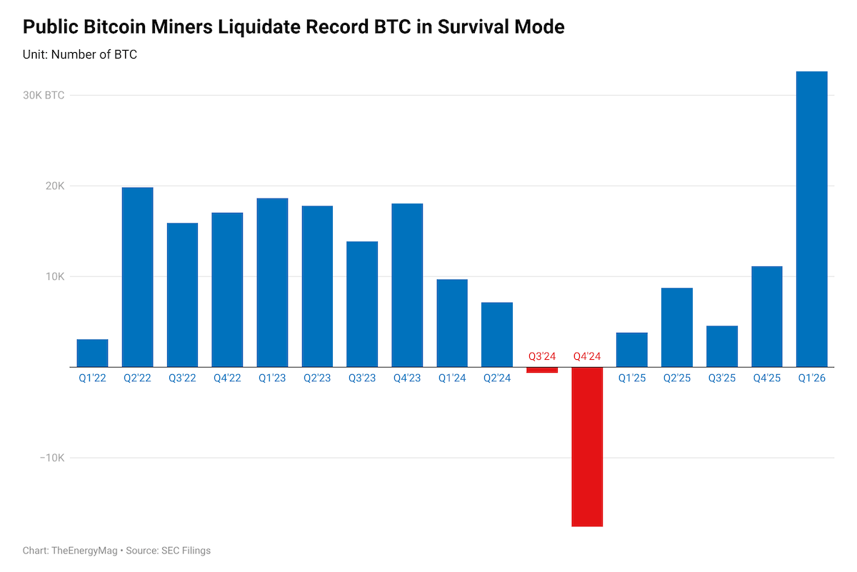 JPMorgan Says 20% of Miners Operating at a Loss as Bitcoin Trades Below Production Cost 2