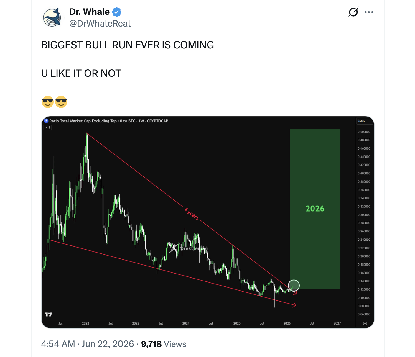 Kalshi Traders Price 80% Odds Bitcoin Stays Below $100K Through 2026 3