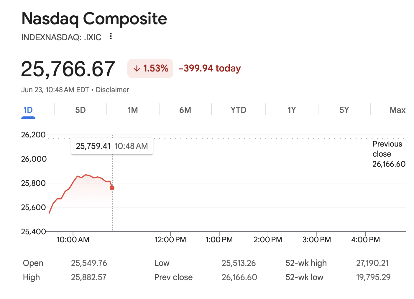 Near 400-Point Nasdaq Drop Shows How the Semiconductor-Led Selloff Hit US Financial Markets 2