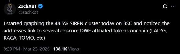 SIREN Token Collapses as Whale Dumps 92% of Total Supply for $64.8 Million 3