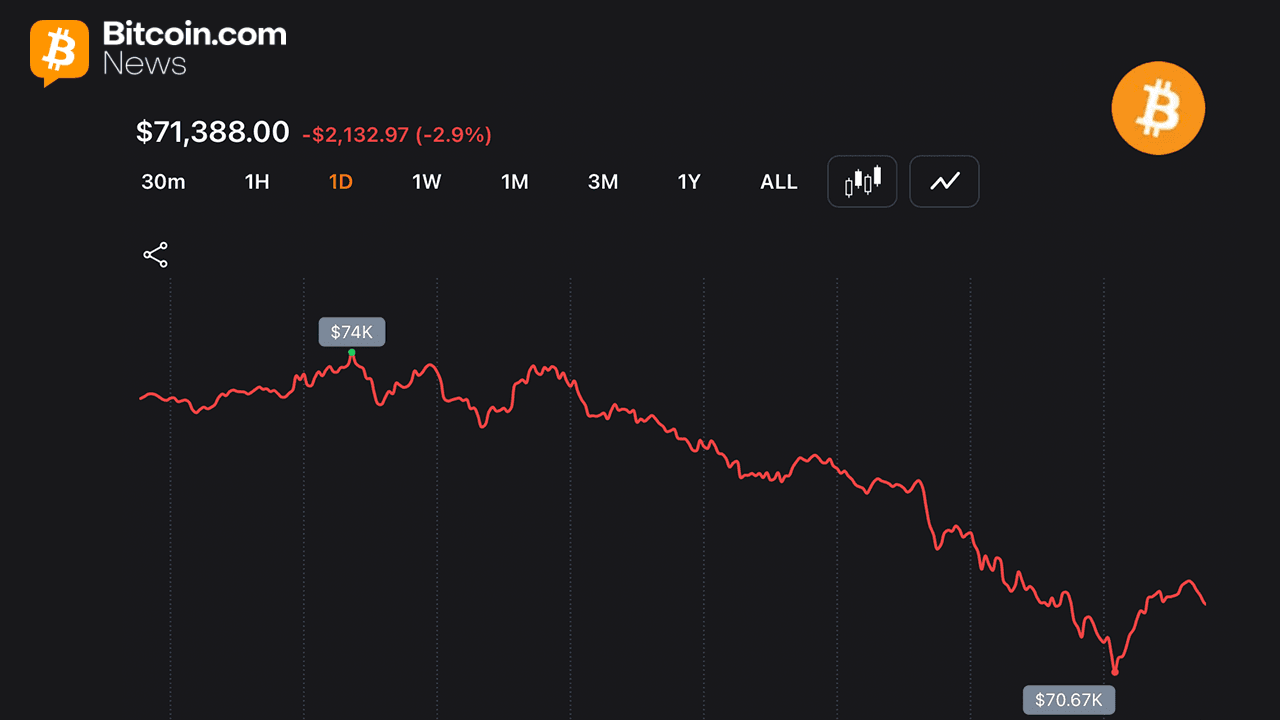 Strategy’s 32 BTC Sale Hits Bitcoin as Price Slides 5% and Liquidations Top $627M 1