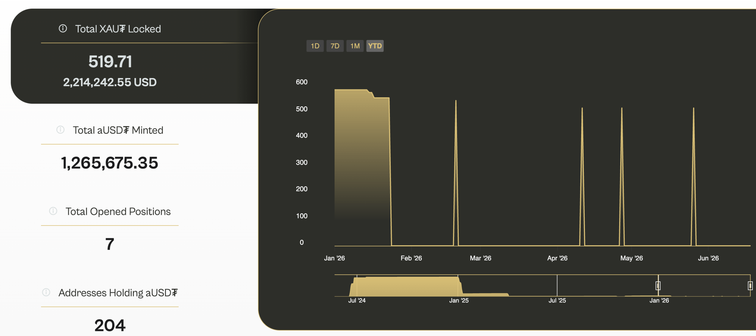 Tether Phases out aUSDT Stablecoin, Refocuses on XAUT Gold Token 2