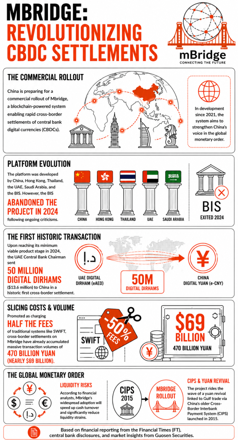 The End of SWIFT's Monopoly? China Prepares for Commercial Launch of Competing Digital Network 2