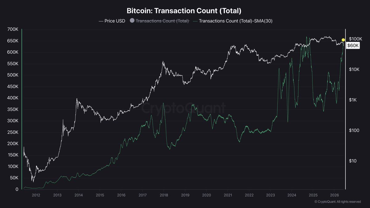 Why is Bitcoin crashing? Worst week of 2026, $59,100 low, and more than half of all BTC now in the red. 2