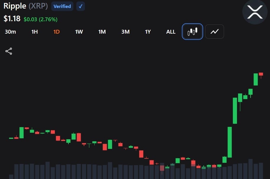XRP Breaks Higher as Adoption Story Adds Bullish Fuel for Investors 2