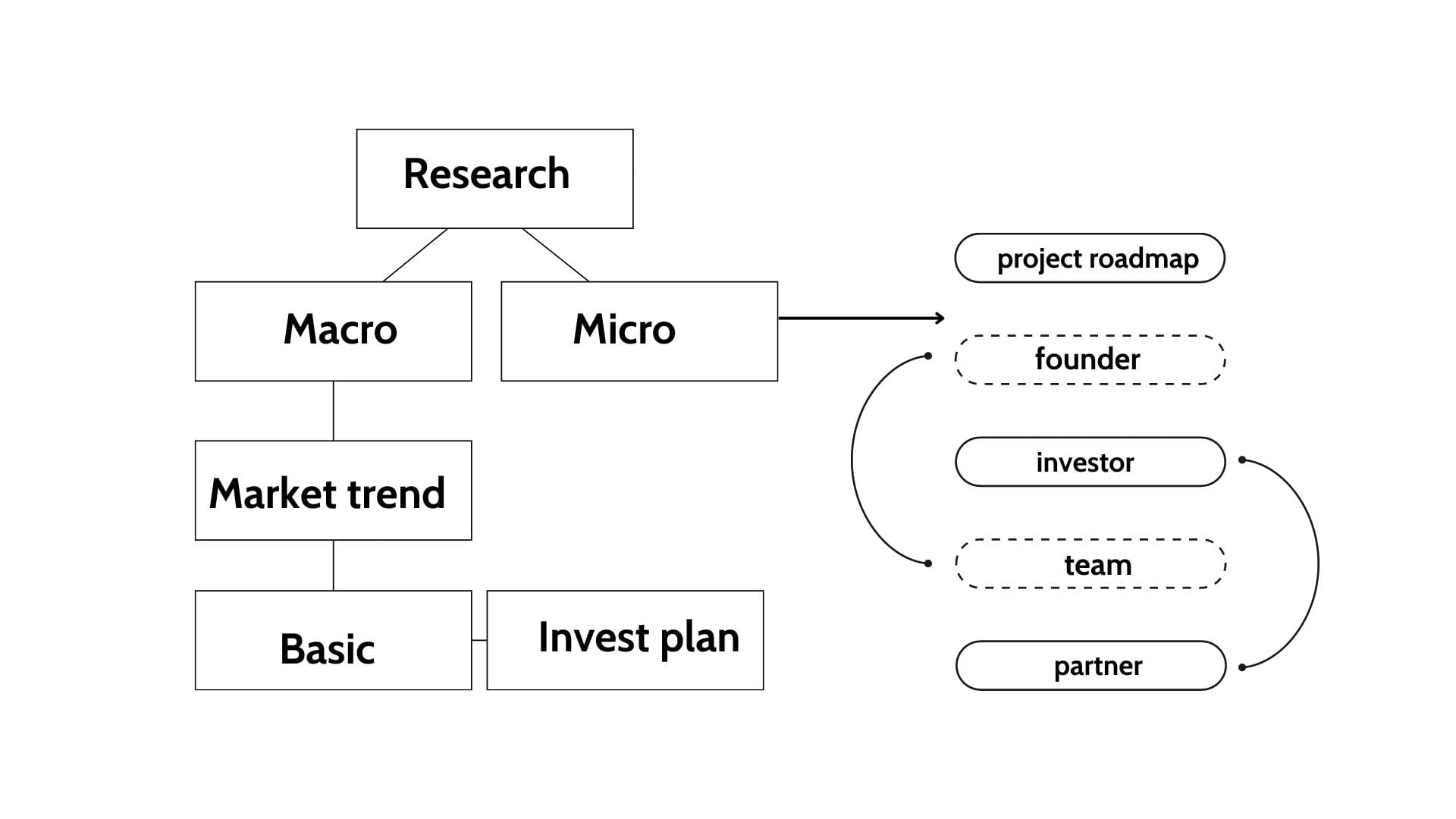 How to Conduct a Comprehensive Project Research: A Step-by-Step Guide for Crypto Investors in 2024 1