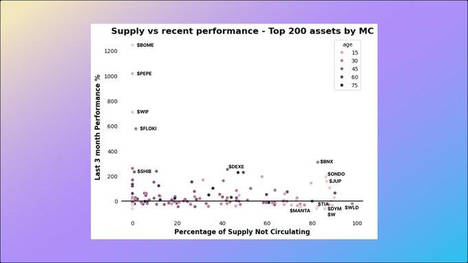 How to Invest in the Bear Market? 1