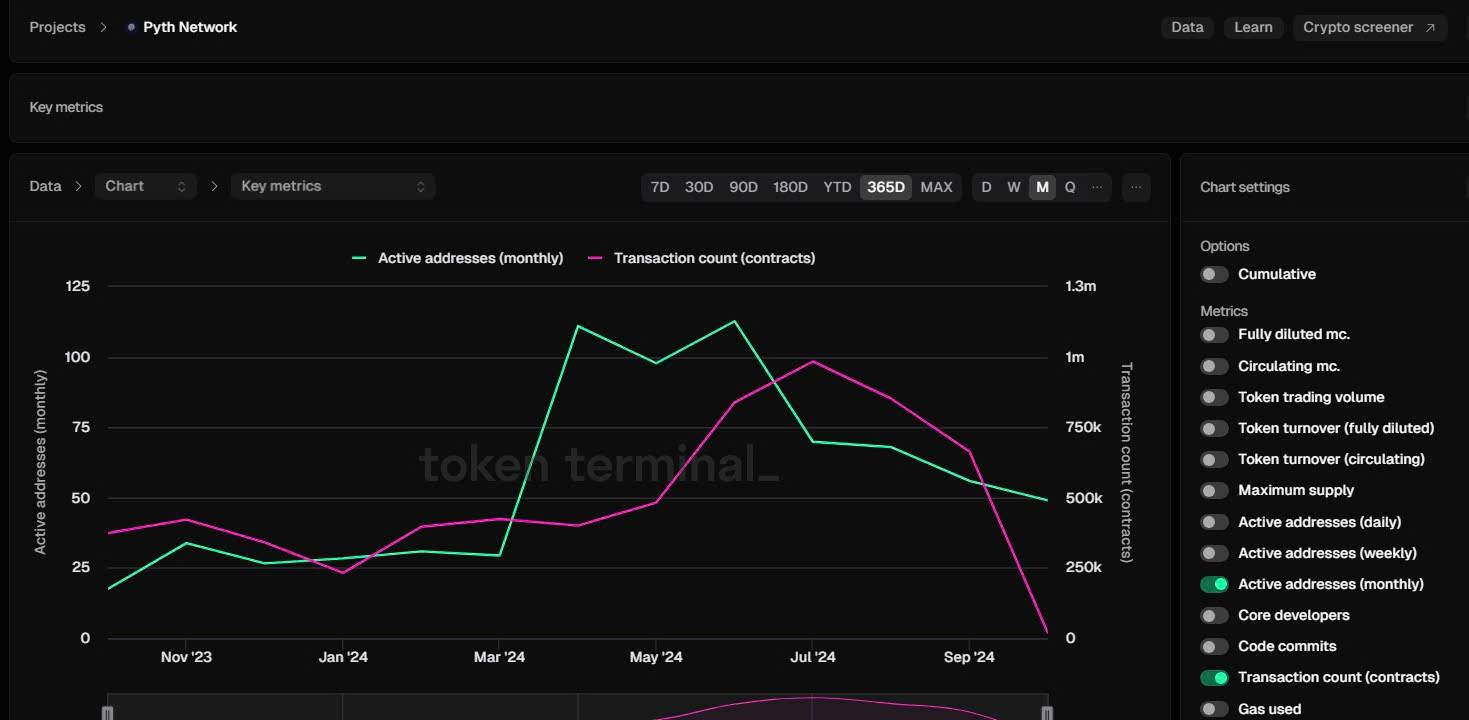 66ff15f9d3b8203b16d41ee5_66ff151180c3c67bc199dee8_66ff14aef7b86690b954d9d6_pyth-network-transction