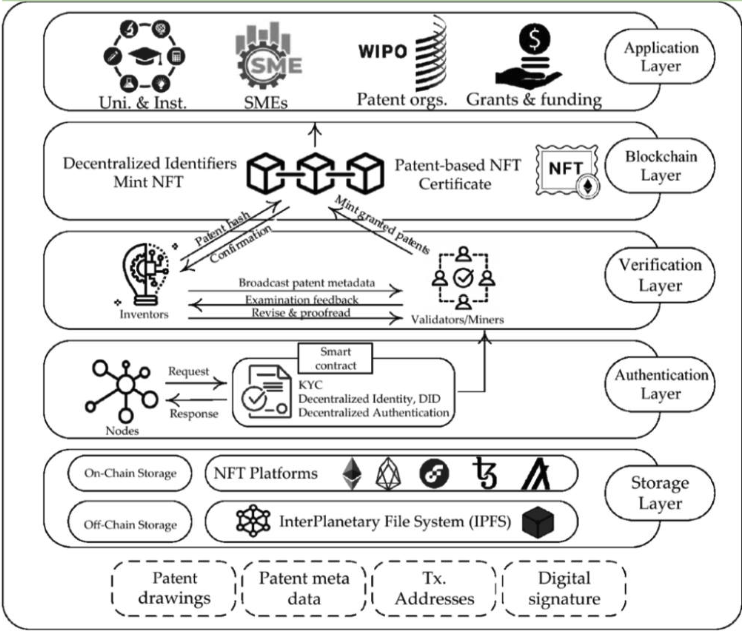 6703f47ccc1e40edeca26070_6703f44bb8dc9f06fe4767ba_nft-gamefi-2024-2025