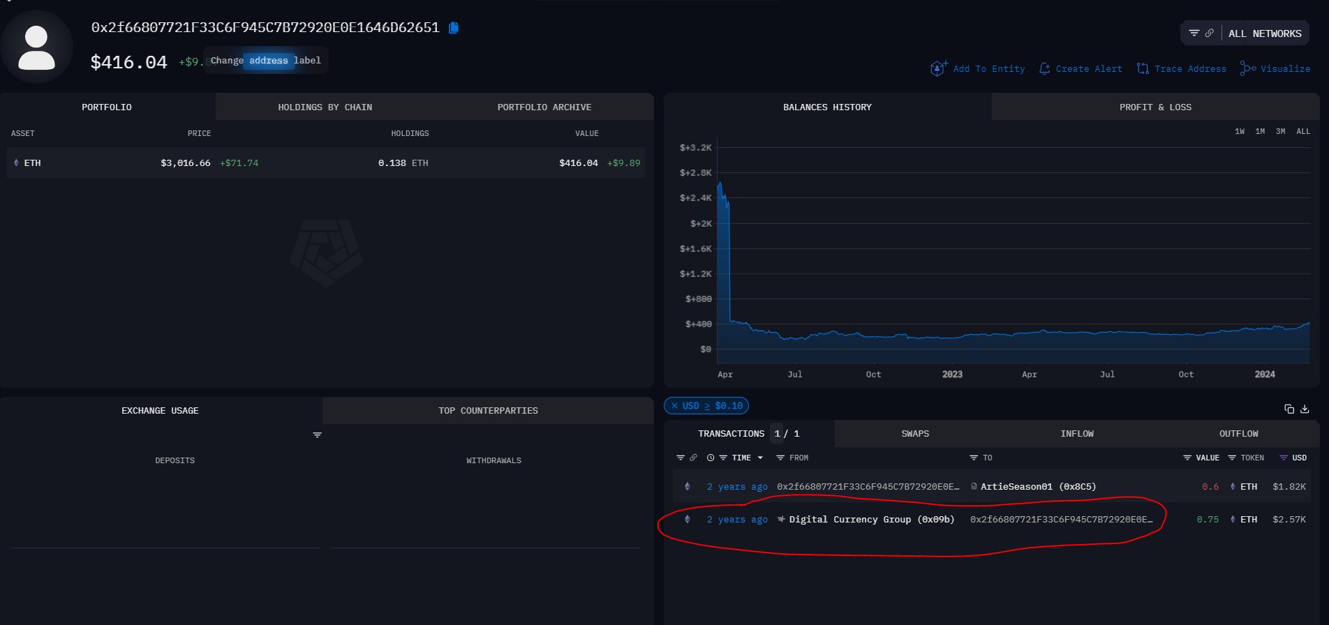 67055025fec39949bdefbdee_67054fb2a4935056eae2be5f_arkham-ondo