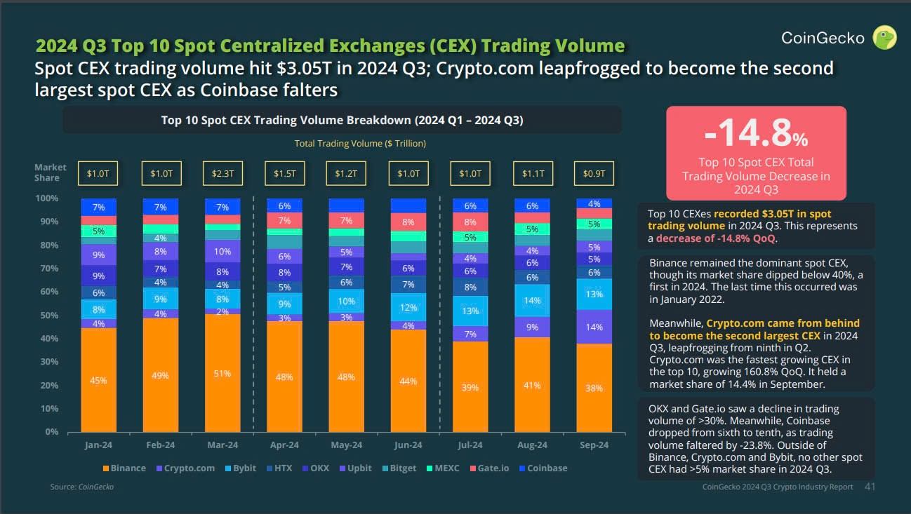 671515e18464a497a81d80fa_671514b4970a34a2b706d6dc_latest-updates-on-mnt-over-the-last-30-days-crypto-insights