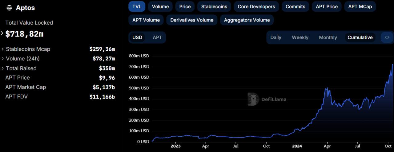 6717ba16361a863363c95b7d_6717b9d29a5b51aef8a5fb14_apt-tvl
