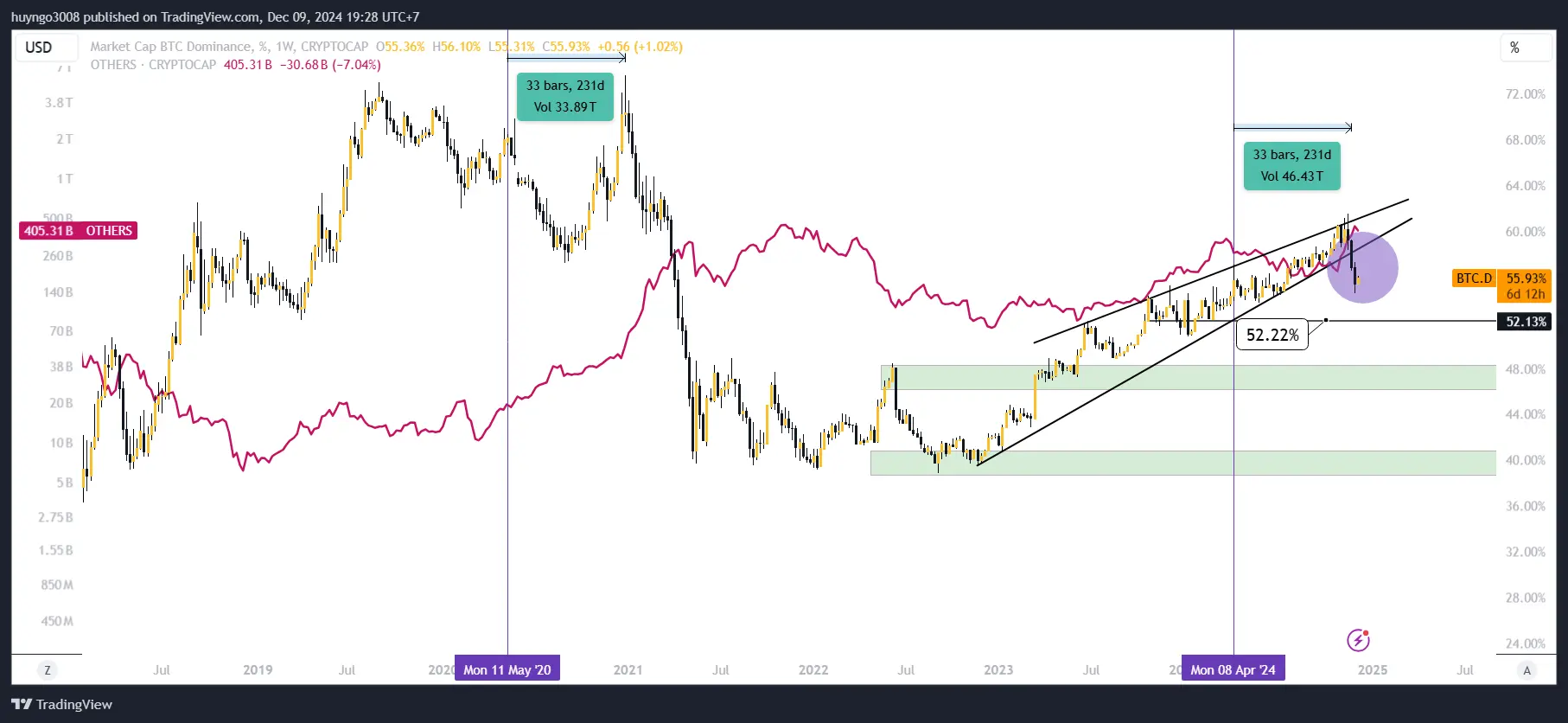675705b7e0de90bf1dbafa9b_67570519a98f6ccec0f5ef47_market-correction-buying-opportunity-or-time-to-exit-btc-market-cap