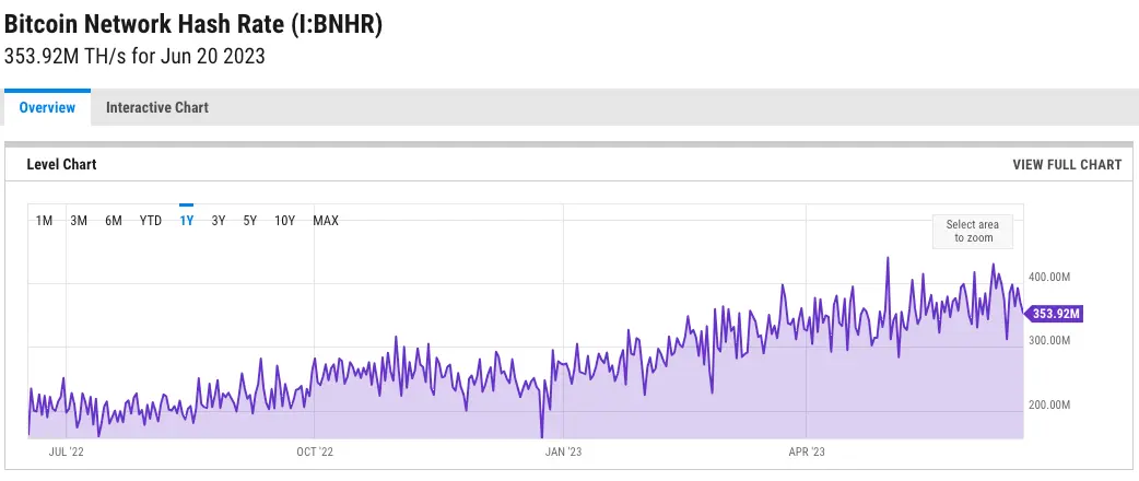 67aa0672be1d72ce89c6f1b8_what-is-bitcoin-btc-hashrate-bitcoin