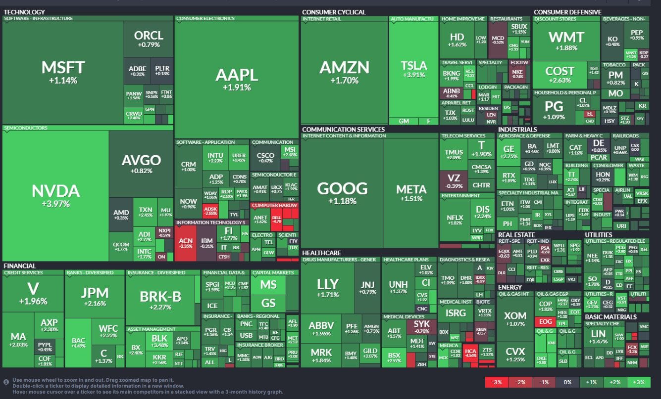 Market Volatility After Trump-Zelenskyy Dispute: A Tactical Pullback or the Start of a New Trend? 1