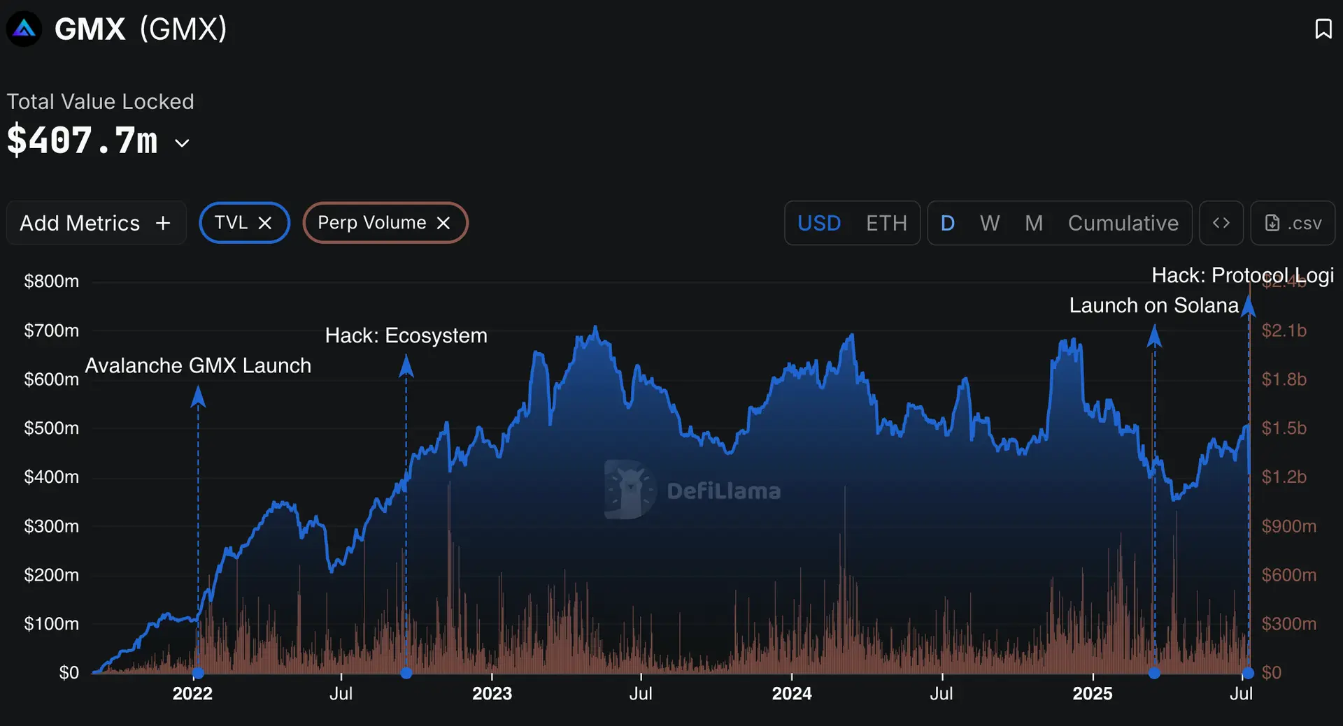 6872f95b457ec0ffaeb1af41_gmx-tvl-volume