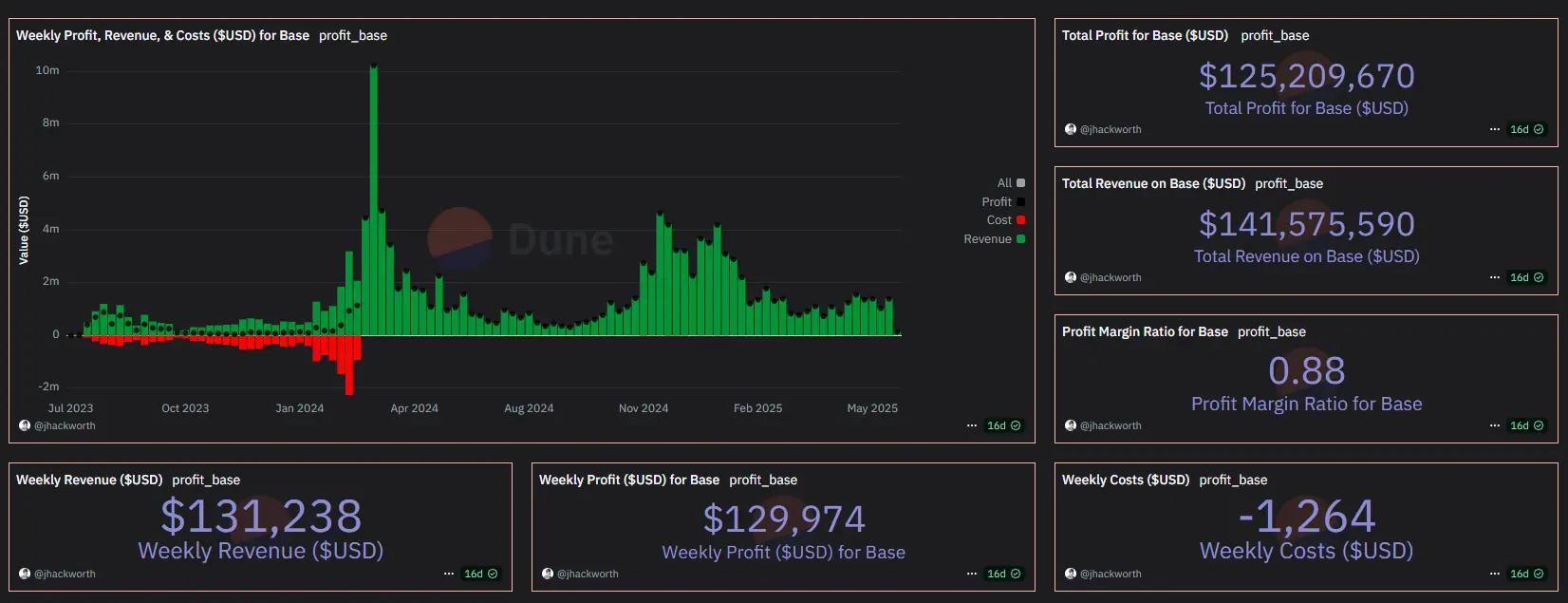 6880f9eff3f2f52ee1472d8d_revenue-base