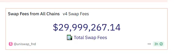 6880fb663b200c1dcb2810fa_uniswap-v4-fee