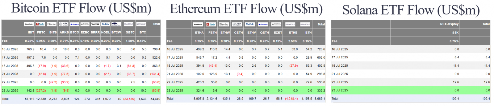 68832ec5c3c638861ff0af23_new-sec-stance-on-bitwise-etf-us-btc-eth-sol-spot-etf-flow