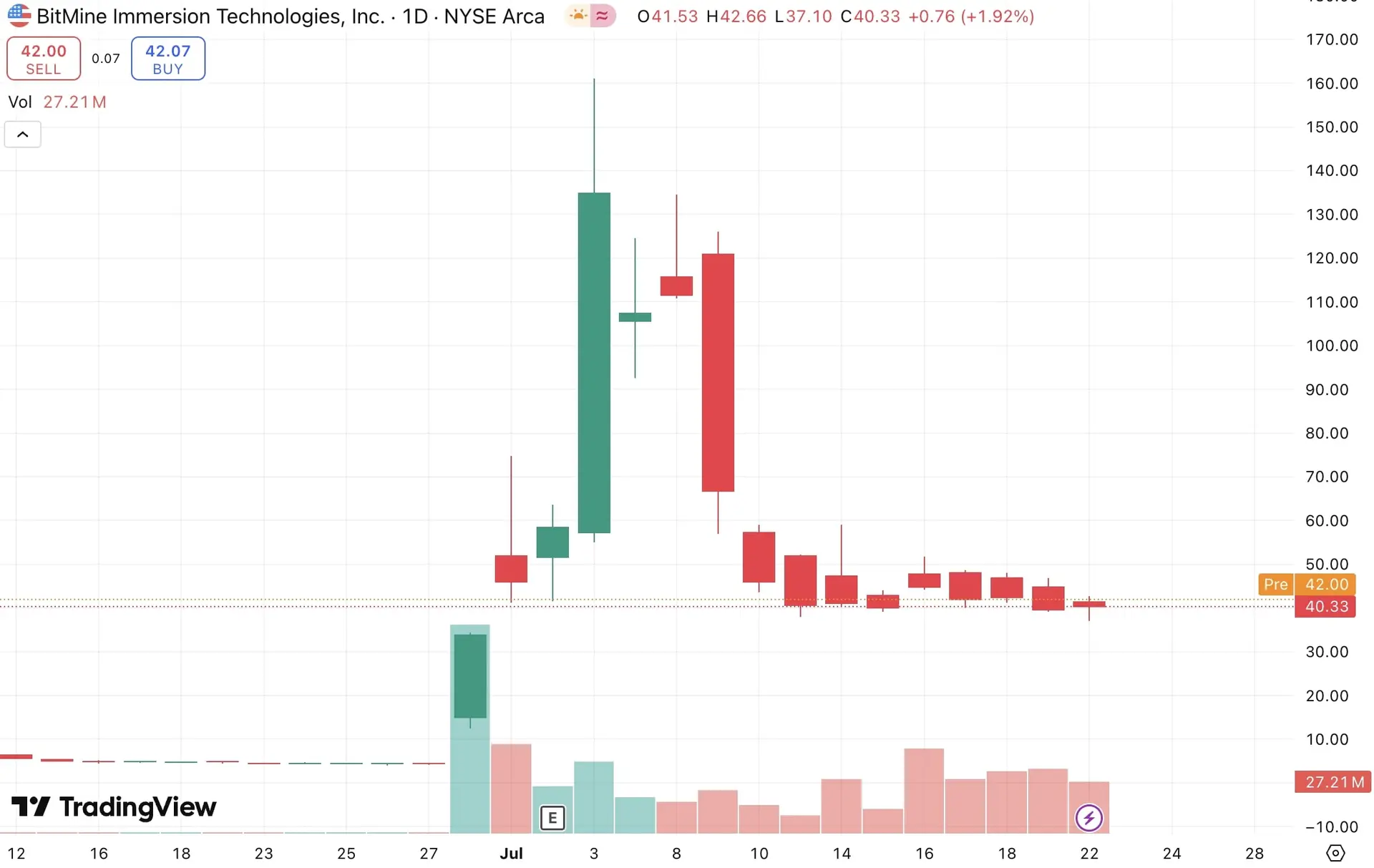 688aa0b045da10f8d49b13f7_altcoin-treasury-bitmine-stock