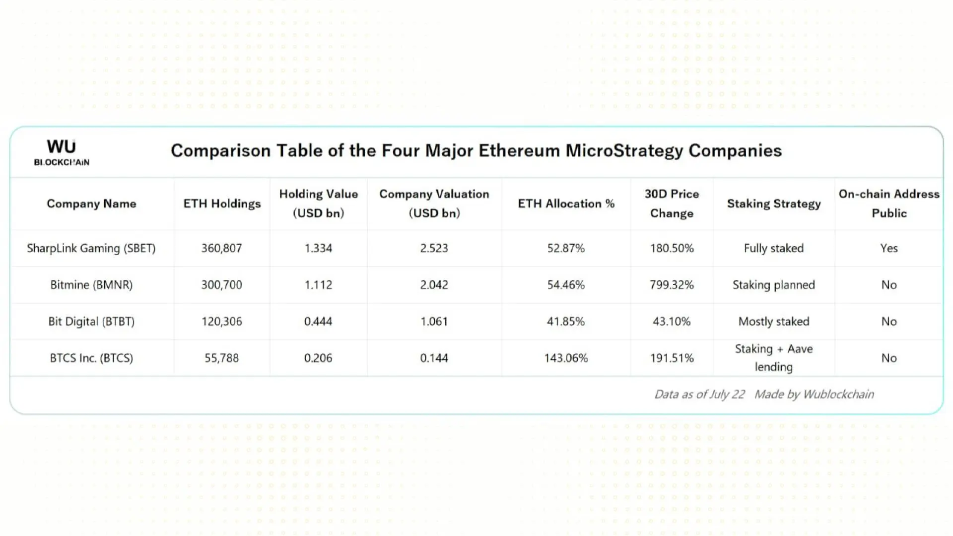 688aa0f845da10f8d49b1f1c_altcoin-treasury-company-hold-ethereum