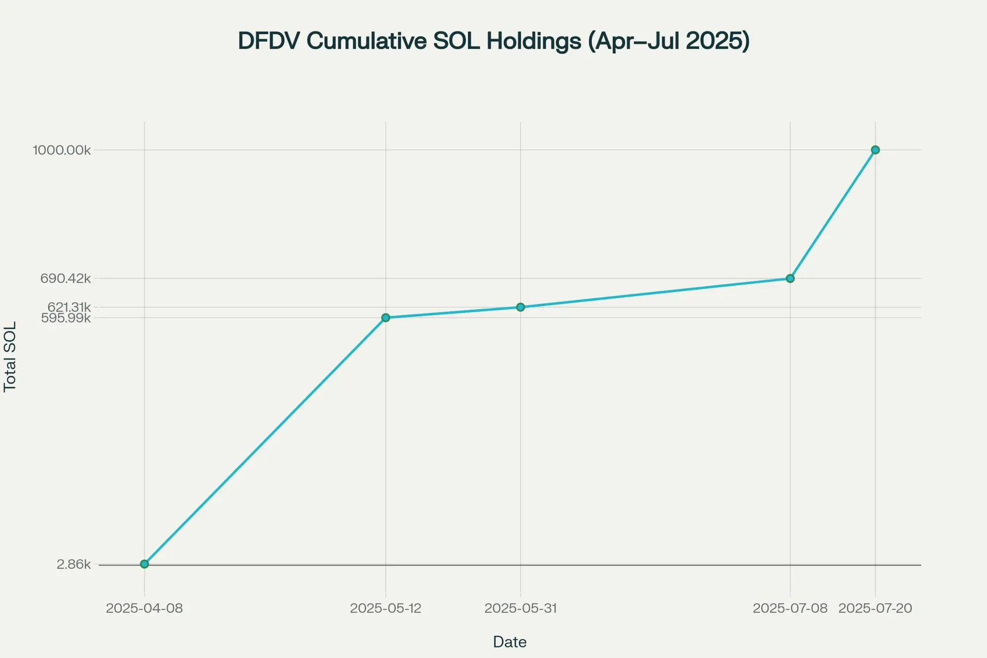 688aa125f42555e60b7ede8e_dfdv-sol-hold