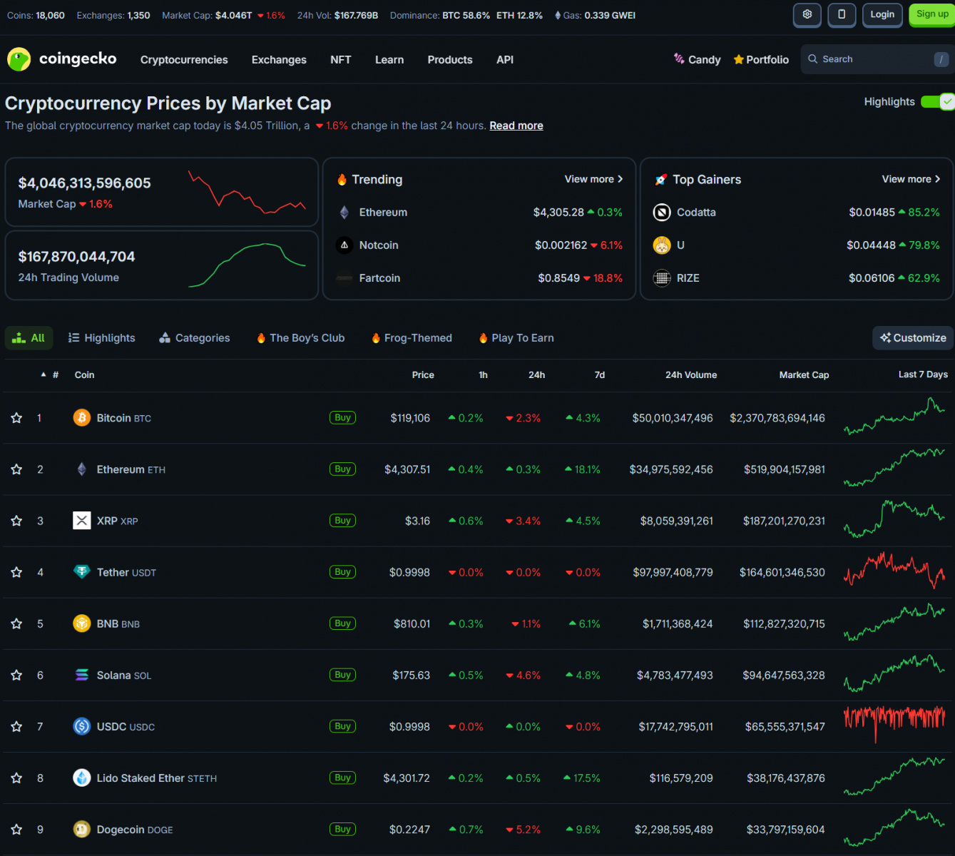 689c9ccec3202f5bc893c97b_altcoin-season-signals-coingeko