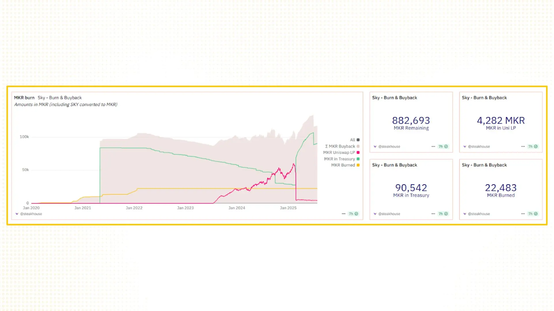 689ddb70281d427fd258bc5d_sky-makerdao-3