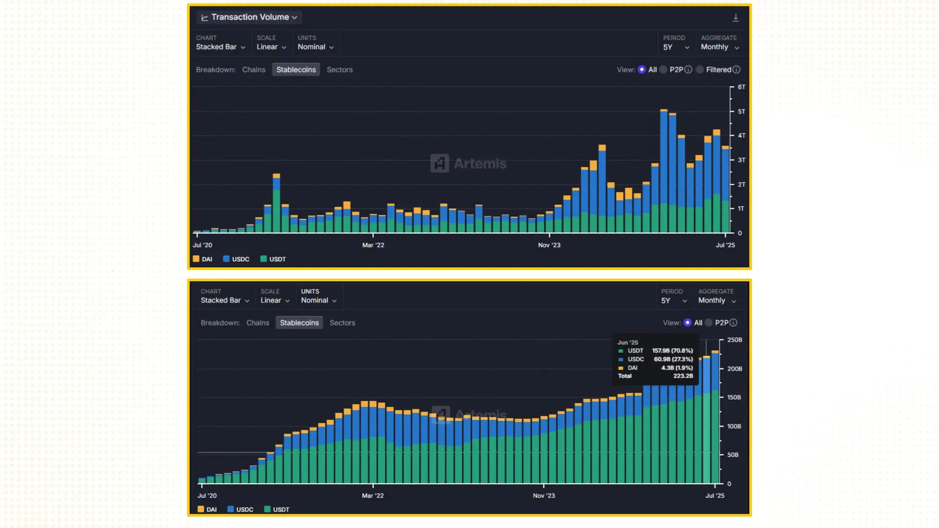 689ddbc52f67d64d9400d3c5_sky-makerdao-4