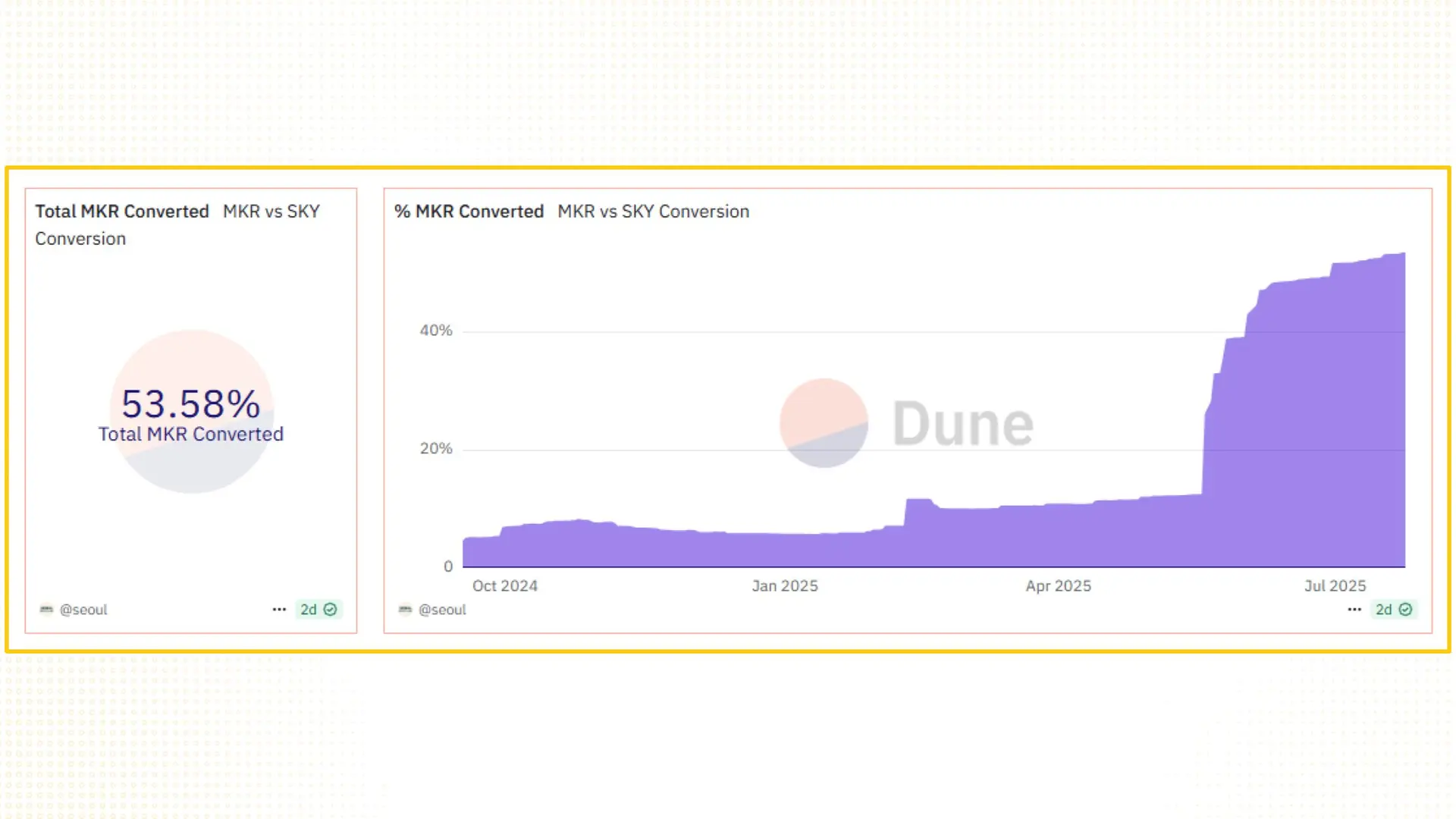 689ddc165abf1c07c26c85ff_sky-makerdao-9
