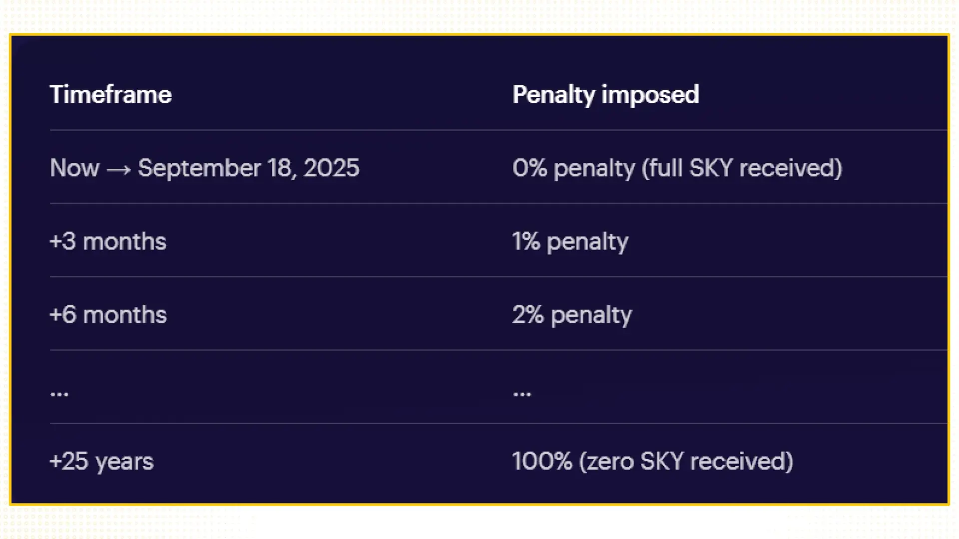 689ddc2922b1fb0f89296b4c_sky-makerdao-8