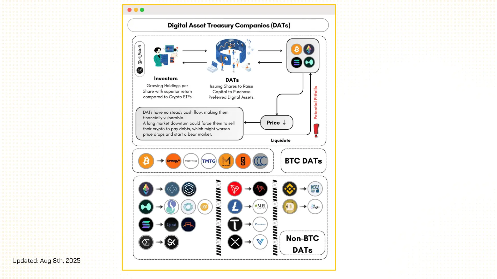 689dde09744cb93ec90193d5_dats-digital-asset-treasuries-dats