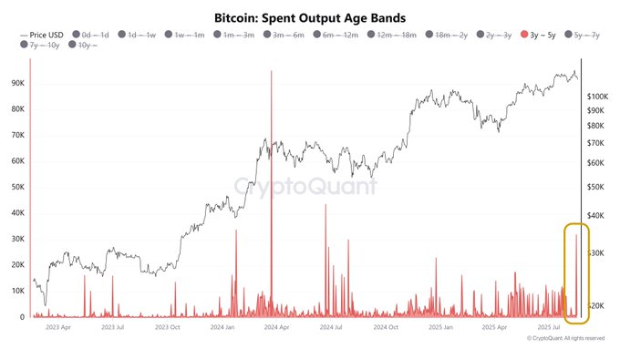 68a7c170f726316f48302c90_jackson-hole-fed-chairs-speech-btc-spent-output-ages-bands