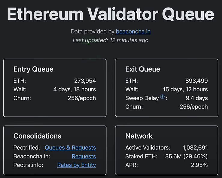 68a7c18848ffe209acef7d11_jackson-hole-fed-chairs-speech-ethereum-validator-queue