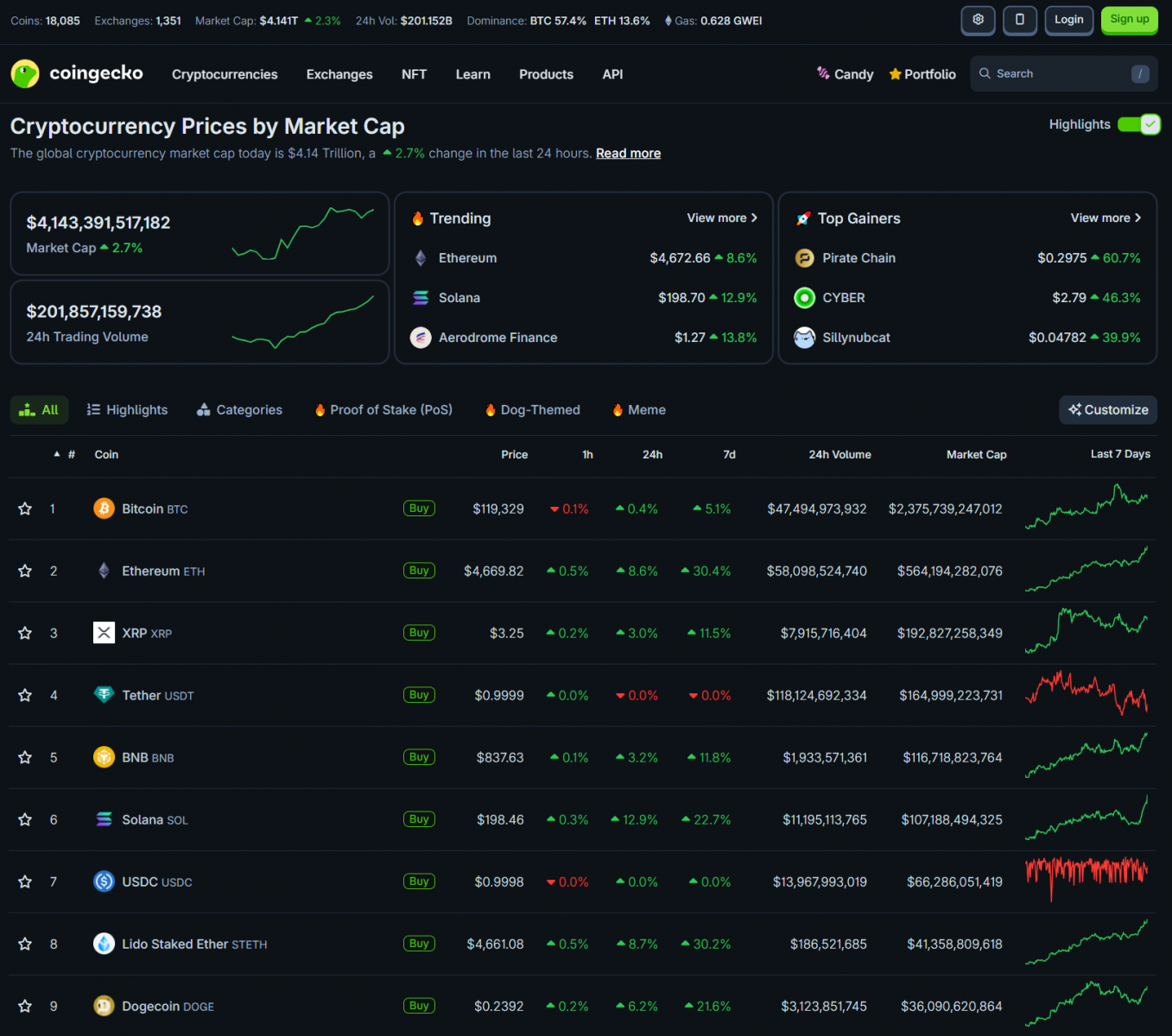 689ddac9a5028dca47abc46d_eth-massive-rally-coingeko