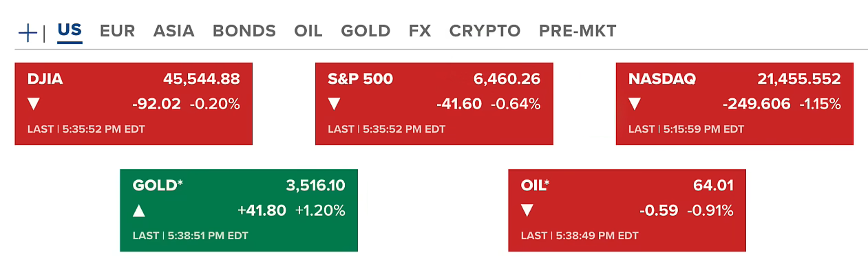 68b3e8abfca04397a2ac3ccf_crypto-dips-us-stock