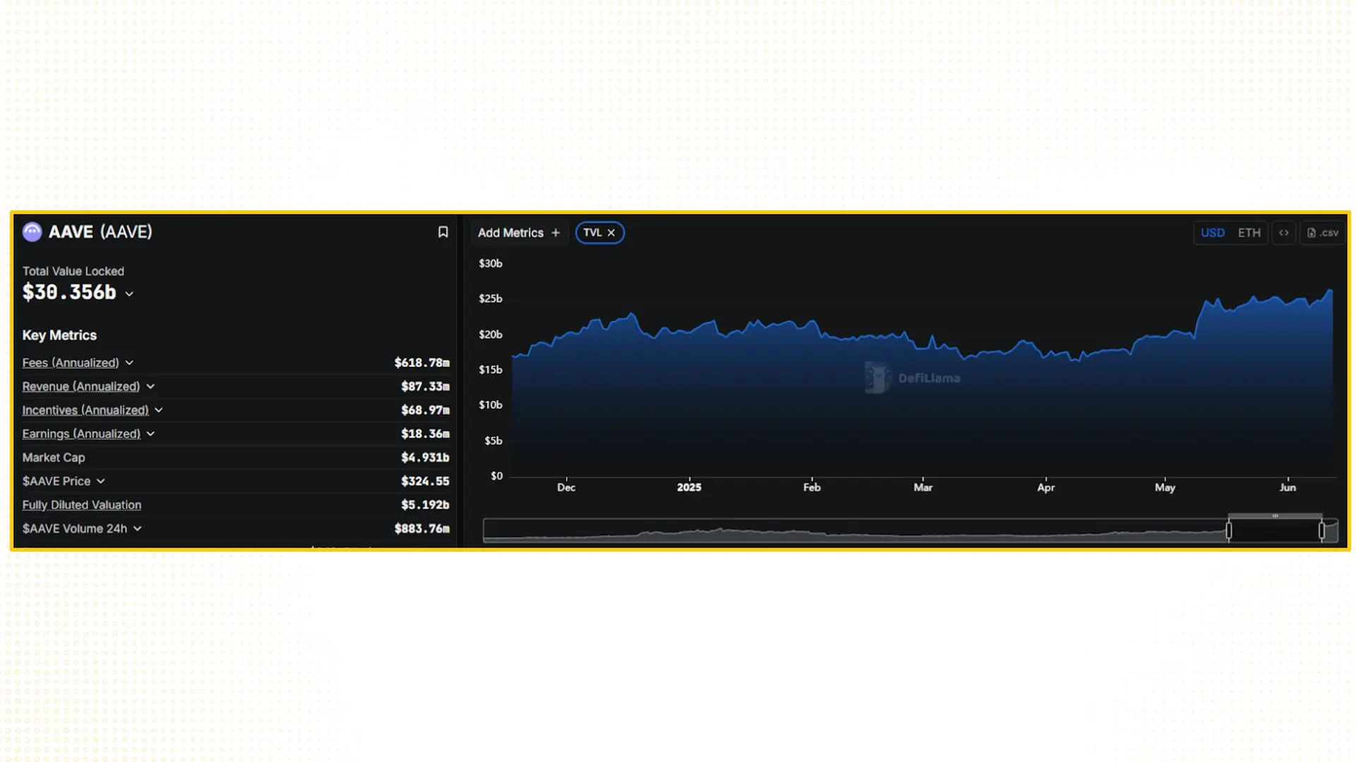 68b3ed137f6d21cd2a3414a6_phan-tich-aave