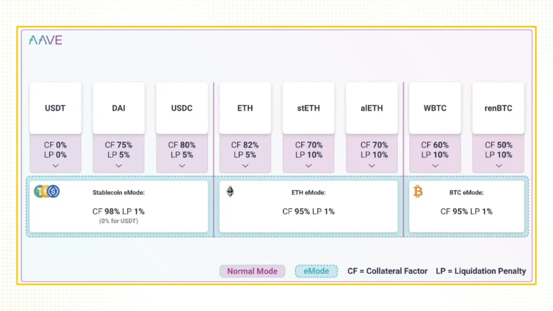 68b3ed3d2cbb0d570097d5e9_aaves-strategic-evolution-aave-3