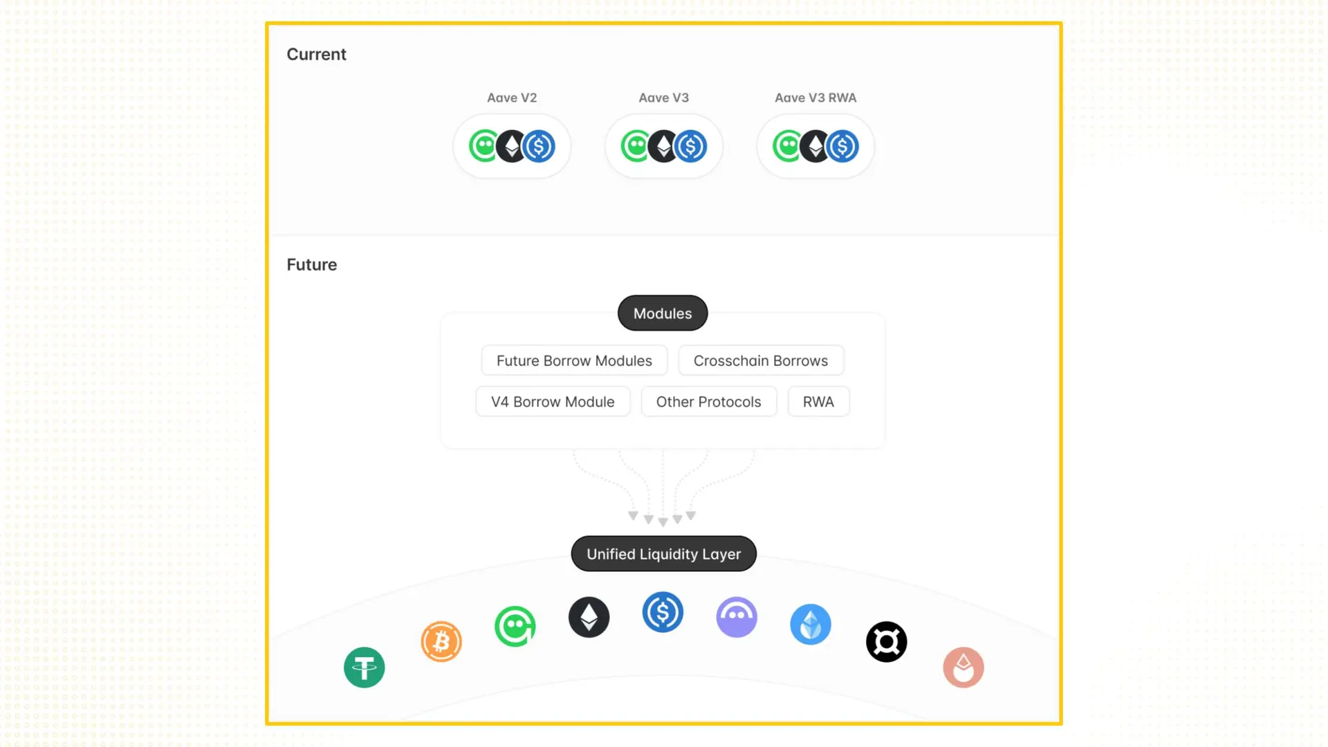 68b3ed87c3319daa27bbb07b_aaves-strategic-evolution-aave-5