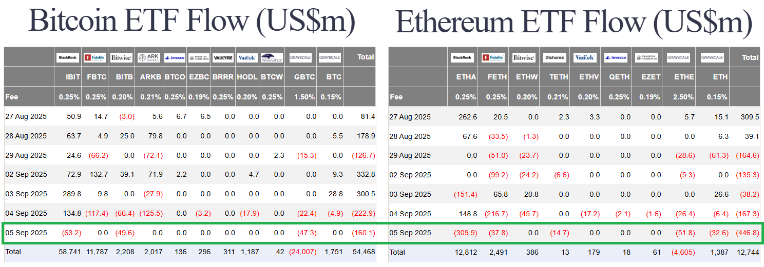68bdbbaffd50cafcc13cd3d4_market-volatility-us-btc-eth-spot-etf-flow
