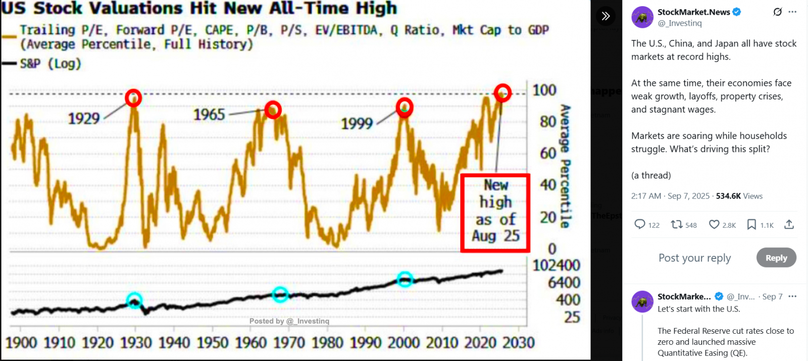 68c03f0a3967296e4c04b7ea_us-stock-valuations-hit-new-all-time-hight