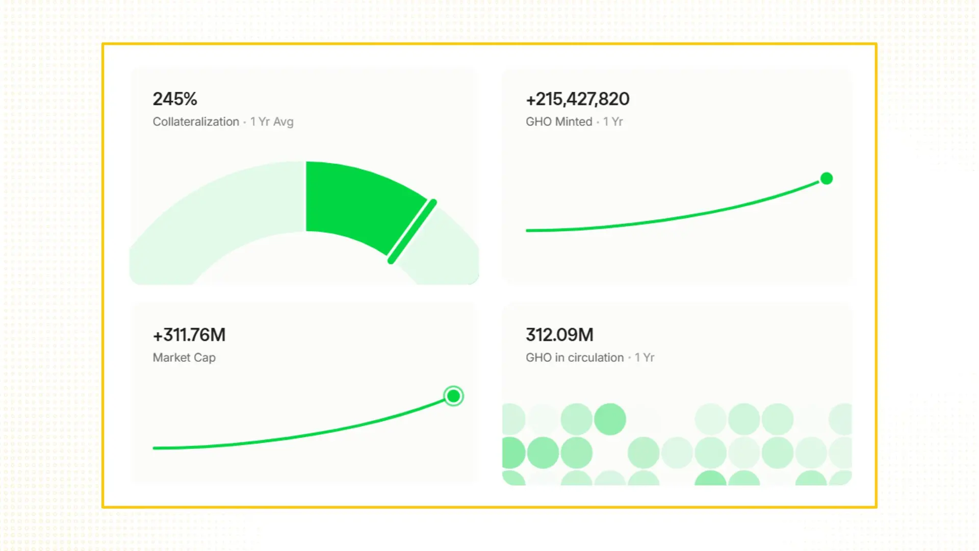 68c041f1cb75e43665e7892d_aaves-value-analysis-aave-6