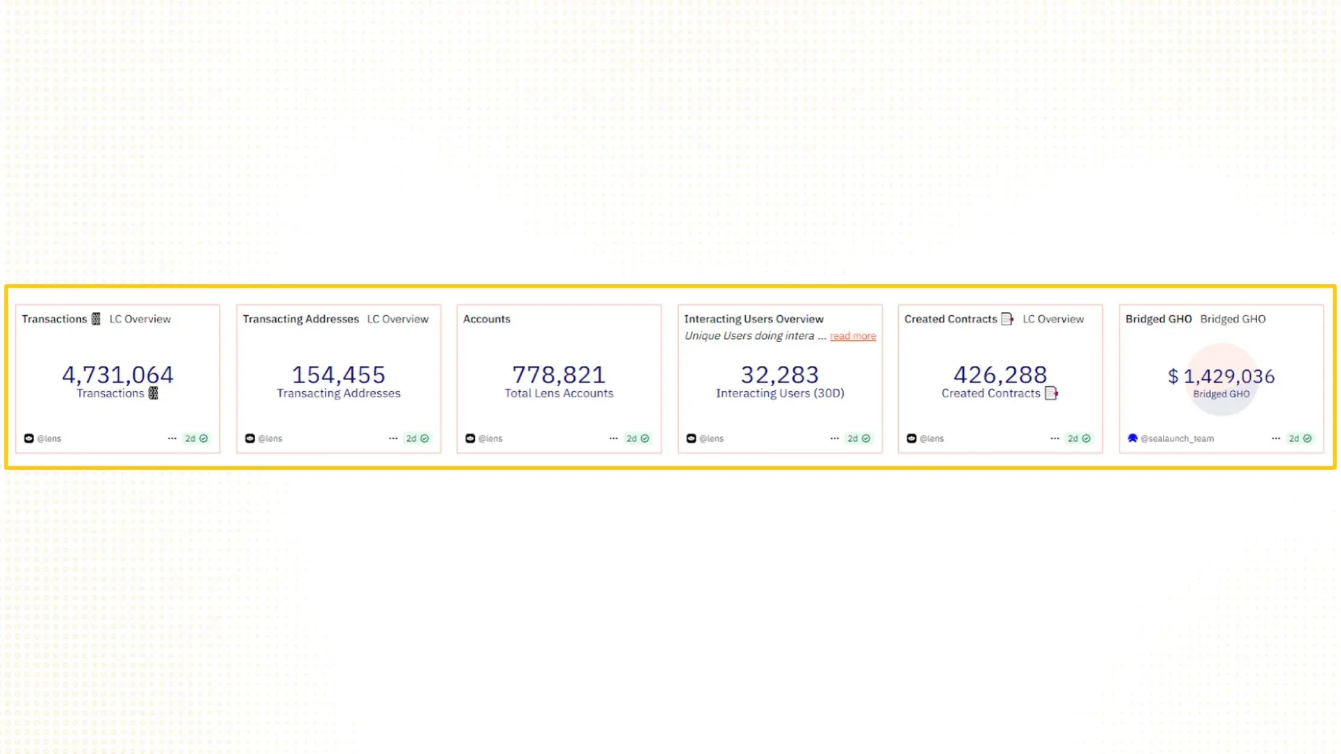 68c0420c21d3864a365d0190_aaves-value-analysis-aave-7