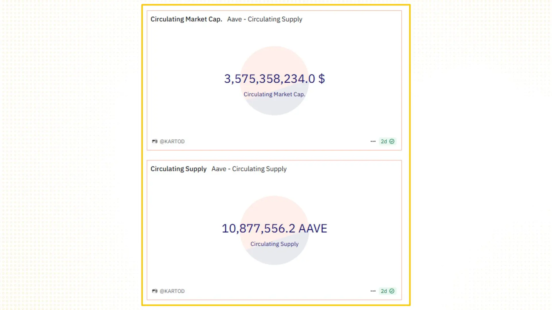 68c04265973f6a3ef9bba808_aaves-value-analysis-aave-10
