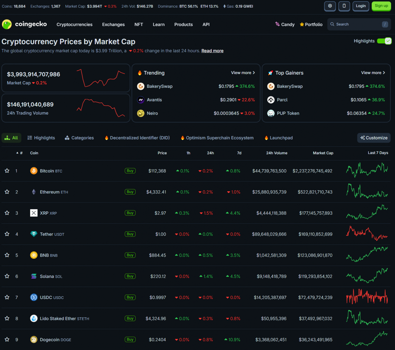 68c20aa4b4eb5b476a1cffef_fed-rate-cuts-coingeko