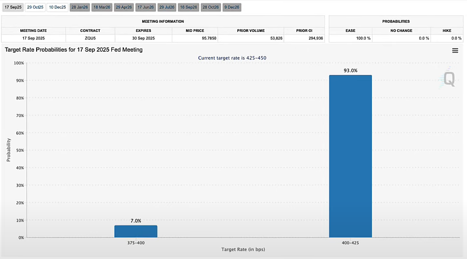 68c20aca8853edc3a406aeaf_fed-rate-cuts-fedwatch
