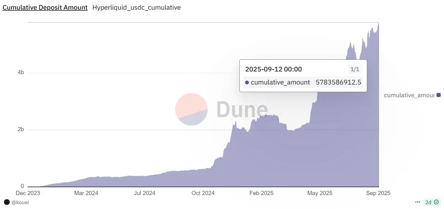 68c7d5e83e724817665fb7e4_usdh-3