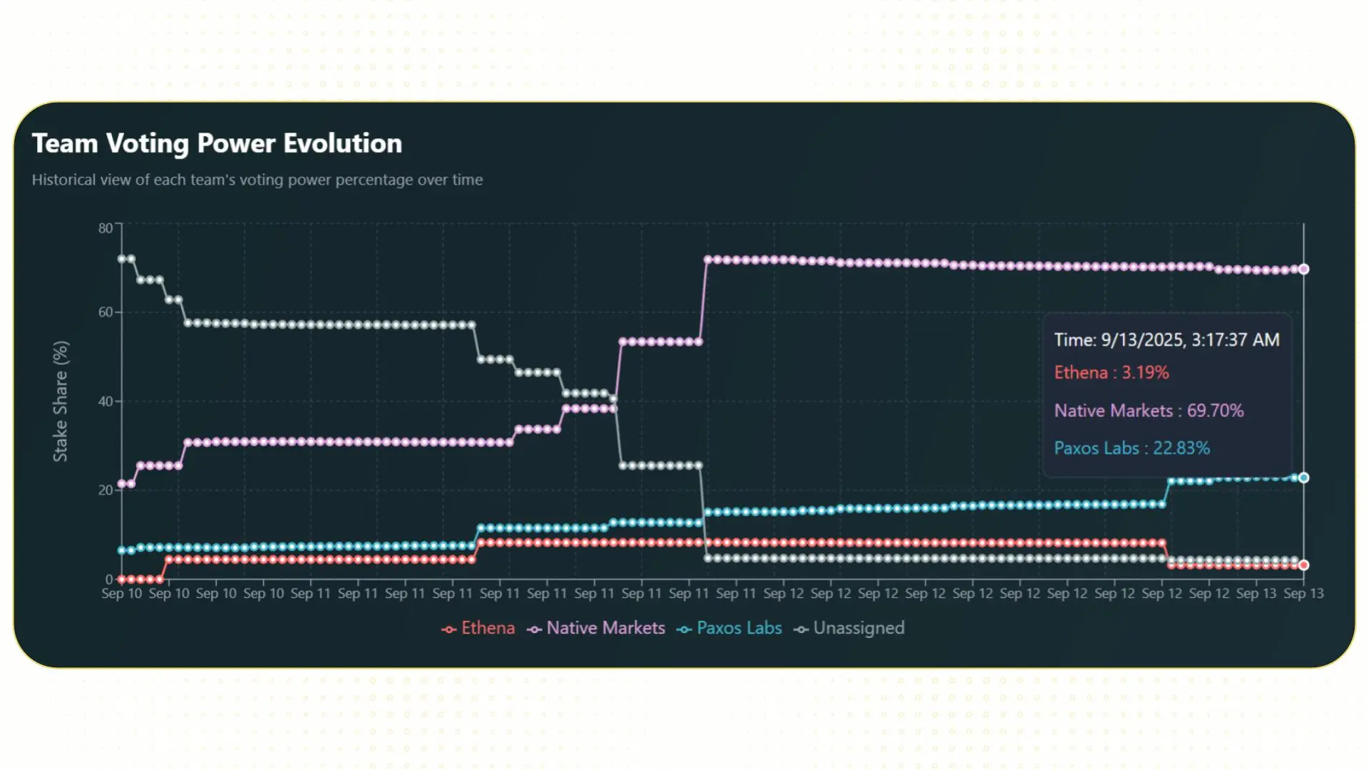 68c7d679ac920cf61b69fec2_usdh-5